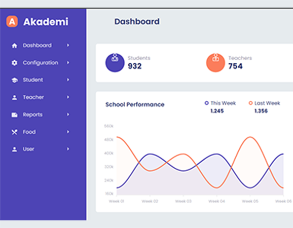 portfolio Abhitechbot
